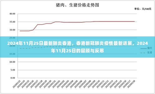 香港新冠肺炎疫情最新进展,回顾与反思(2024年11月25日最新消息)