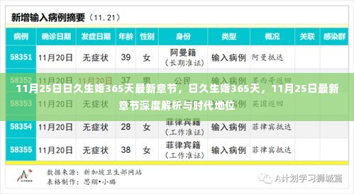 11月25日日久生婚365天最新章节深度解析与时代地位