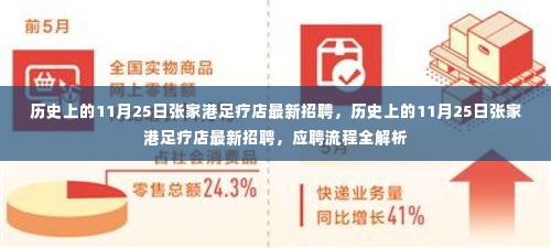 历史上的11月25日张家港足疗店最新招聘及应聘流程全解析揭秘