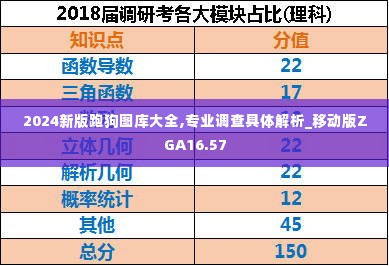 2024新版跑狗图库大全,专业调查具体解析_移动版ZGA16.57