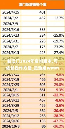 新澳门2024年资料版本,可依赖操作方案_灵动版WMM13.10