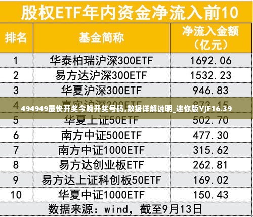 494949最快开奖今晚开奖号码,数据详解说明_迷你版YJF16.39