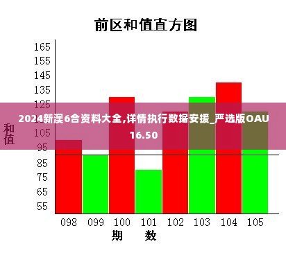 2024新澳6合资料大全,详情执行数据安援_严选版OAU16.50