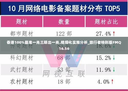 香港100%最准一肖三期出一肖,精细化实施分析_旅行者特别版FMQ16.56