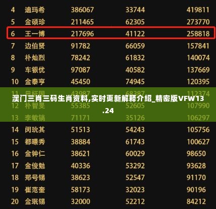 澳门三肖三码生肖资料,实时更新解释介绍_精密版VFW13.24