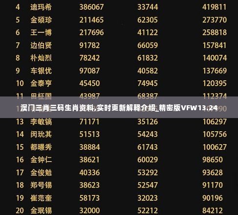 澳门三肖三码生肖资料,实时更新解释介绍_精密版VFW13.24