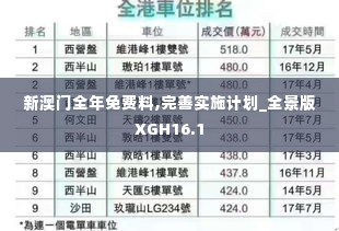 新澳门全年免费料,完善实施计划_全景版XGH16.1