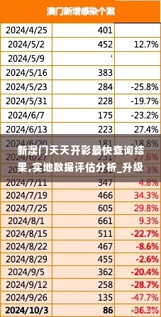 新澳门天天开彩最快查询结果,实地数据评估分析_升级版VFV16.13