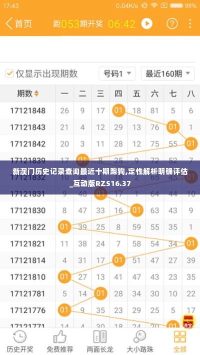 新澳门历史记录查询最近十期跑狗,定性解析明确评估_互动版RZS16.37