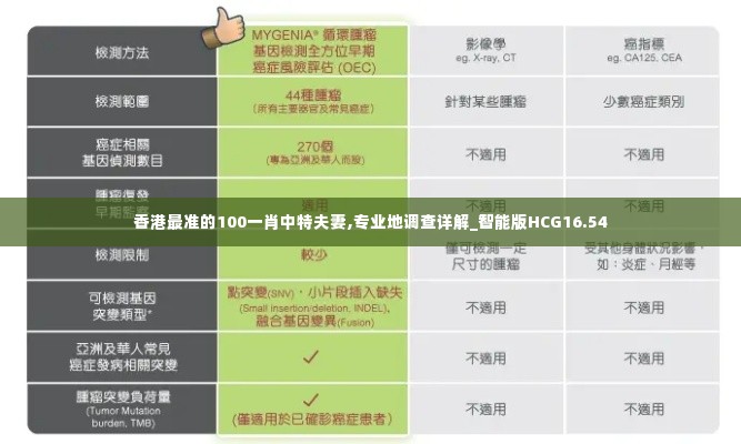 香港最准的100一肖中特夫妻,专业地调查详解_智能版HCG16.54