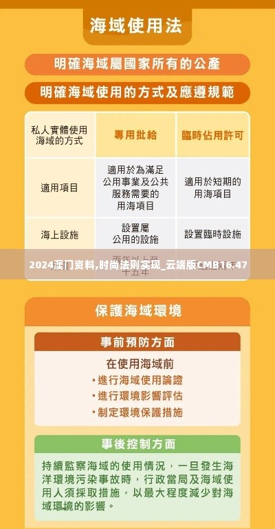 2024澳门资料,时尚法则实现_云端版CMB16.47