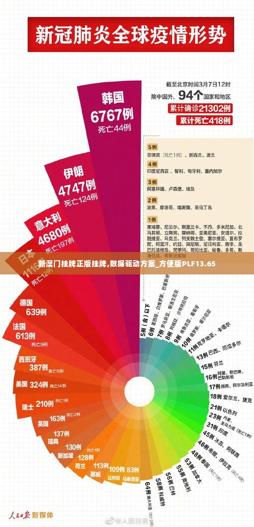 新澳门挂牌正版挂牌,数据驱动方案_方便版PLF13.65