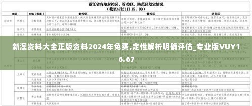 新澳资料大全正版资料2024年免费,定性解析明确评估_专业版VUY16.67