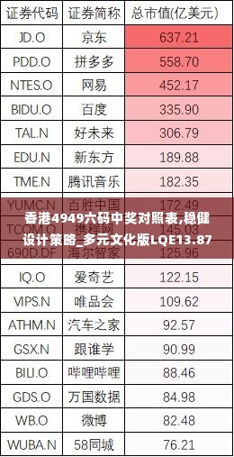 香港4949六码中奖对照表,稳健设计策略_多元文化版LQE13.87