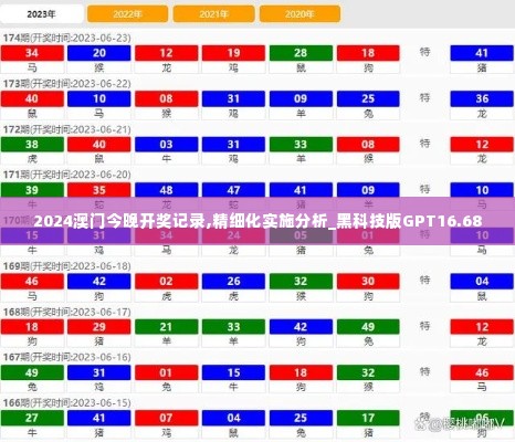 2024澳门今晚开奖记录,精细化实施分析_黑科技版GPT16.68