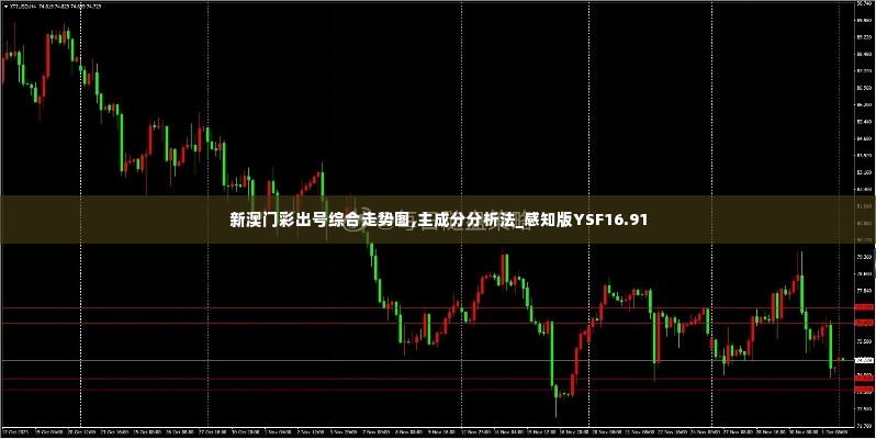 新澳门彩出号综合走势图,主成分分析法_感知版YSF16.91