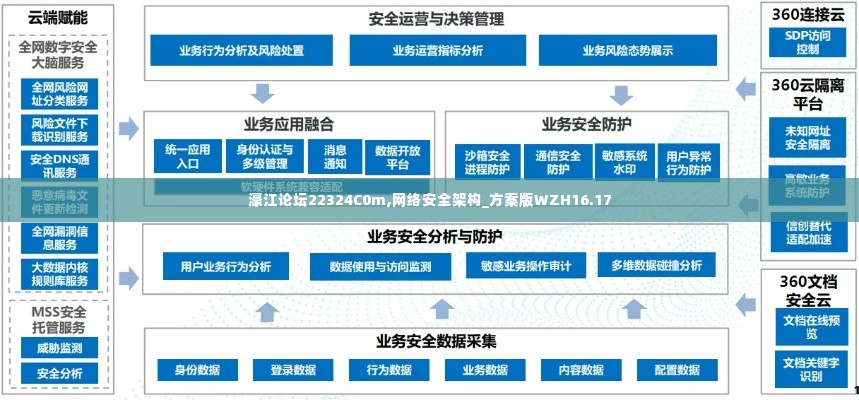 濠江论坛22324C0m,网络安全架构_方案版WZH16.17