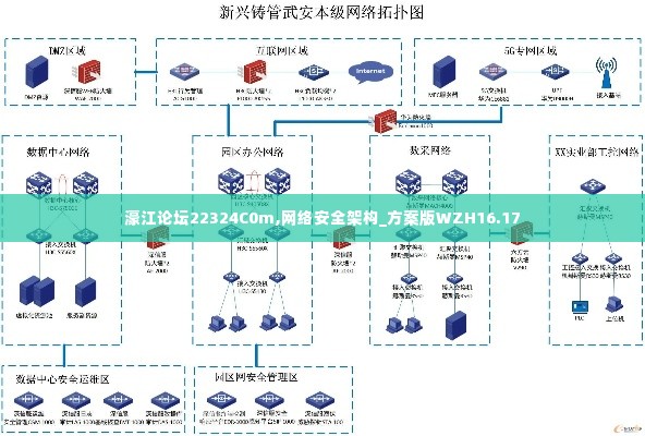 濠江论坛22324C0m,网络安全架构_方案版WZH16.17