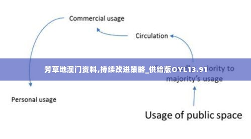 芳草地澳门资料,持续改进策略_供给版OYL13.91