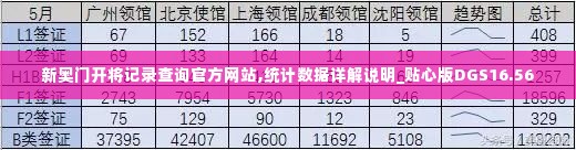 新奥门开将记录查询官方网站,统计数据详解说明_贴心版DGS16.56