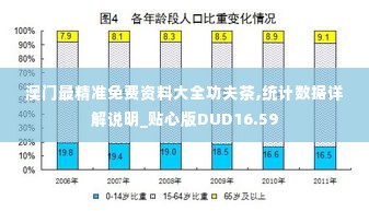 澳门最精准免费资料大全功夫茶,统计数据详解说明_贴心版DUD16.59