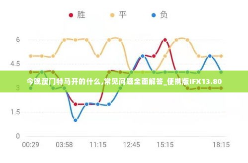 今晚澳门特马开的什么,常见问题全面解答_便携版IFX13.80