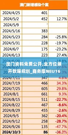 澳门资料免费公开,全方位展开数据规划_商务版NEU16.46