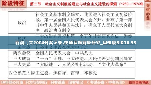 新澳门六2004开奖记录,快速实施解答研究_目击版BIR16.93