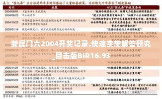 新澳门六2004开奖记录,快速实施解答研究_目击版BIR16.93