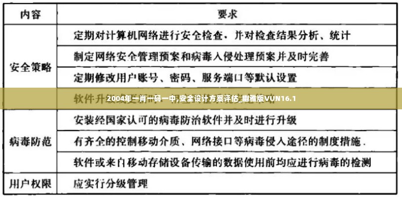2004年一肖一码一中,安全设计方案评估_幽雅版VUN16.1
