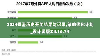 2024香港历史开奖结果与记录,策略优化计划_设计师版ZIL16.74