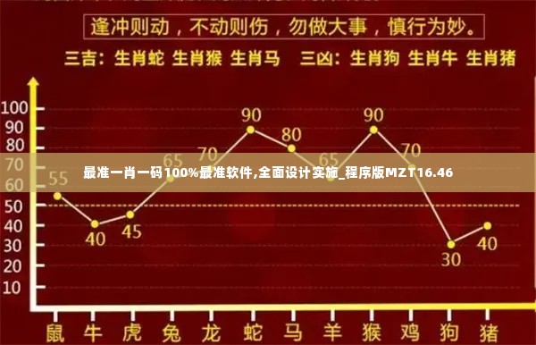 最准一肖一码100%最准软件,全面设计实施_程序版MZT16.46