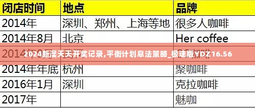 2024新澳天天开奖记录,平衡计划息法策略_极速版YDZ16.56