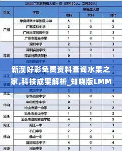 新澳好彩免费资料查询水果之家,科技成果解析_知晓版LMM13.92