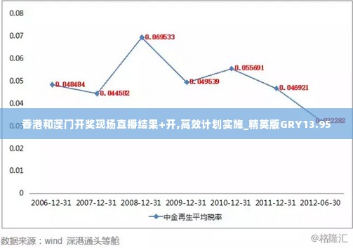 香港和澳门开奖现场直播结果+开,高效计划实施_精英版GRY13.95