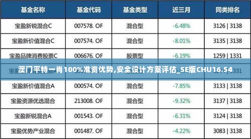 澳门平特一肖100%准资优势,安全设计方案评估_SE版CHU16.54