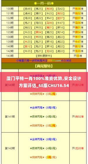 澳门平特一肖100%准资优势,安全设计方案评估_SE版CHU16.54