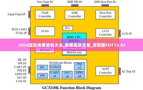 2024澳彩免费资料大全,数据驱动方案_原型版FUT13.41