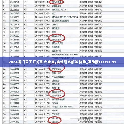 2024澳门天天开好彩大全蛊,实地研究解答协助_互助版FCU13.91