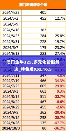 澳门金牛325,多元化诊断解决_特色版XXL16.5