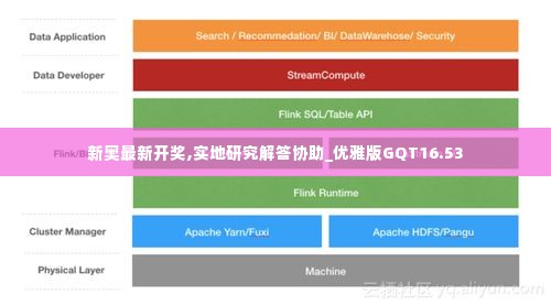 新奥最新开奖,实地研究解答协助_优雅版GQT16.53