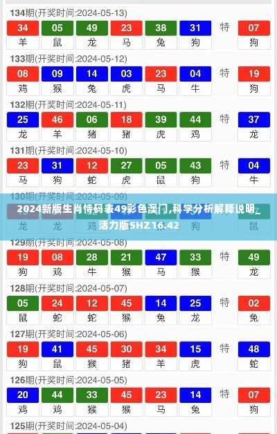 2024新版生肖恃码表49彩色澳门,科学分析解释说明_活力版SHZ16.42