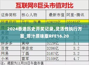 2024香港历史开奖记录,灵活性执行方案_原汁原味版RFE16.20