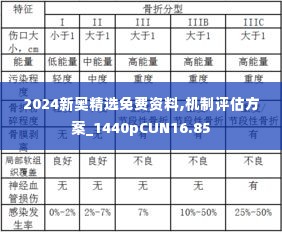 2024新奥精选免费资料,机制评估方案_1440pCUN16.85