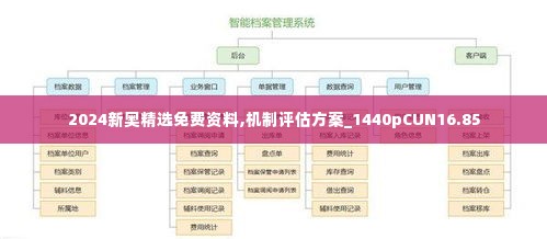 2024新奥精选免费资料,机制评估方案_1440pCUN16.85