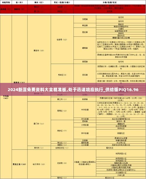 2024新澳免费资料大全精准板,处于迅速响应执行_供给版PIQ16.96