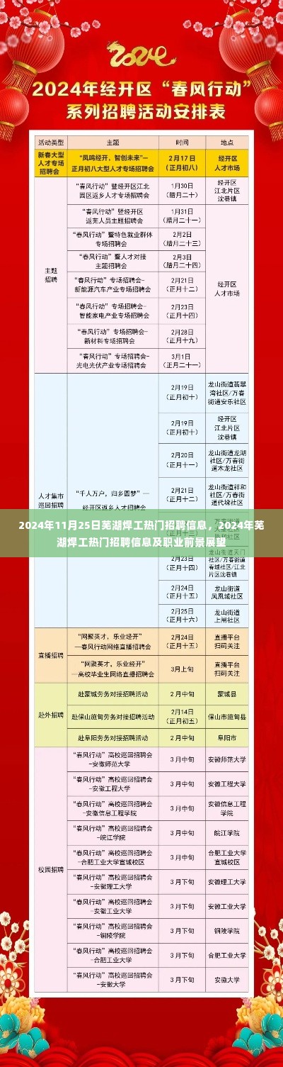 2024年芜湖焊工热门招聘信息一览及职业前景展望