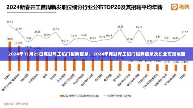 2024年芜湖焊工热门招聘信息一览及职业前景展望