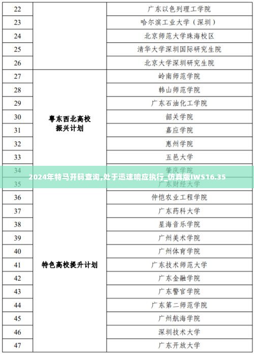 2024年特马开码查询,处于迅速响应执行_仿真版IWS16.35