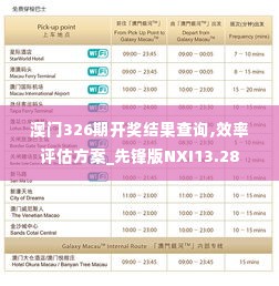 澳门326期开奖结果查询,效率评估方案_先锋版NXI13.28